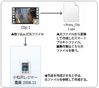 VideoStudio Pro X3:スマートプロキシファイル