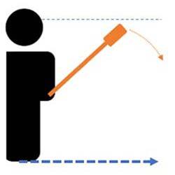 Selfie stick + 360° camera