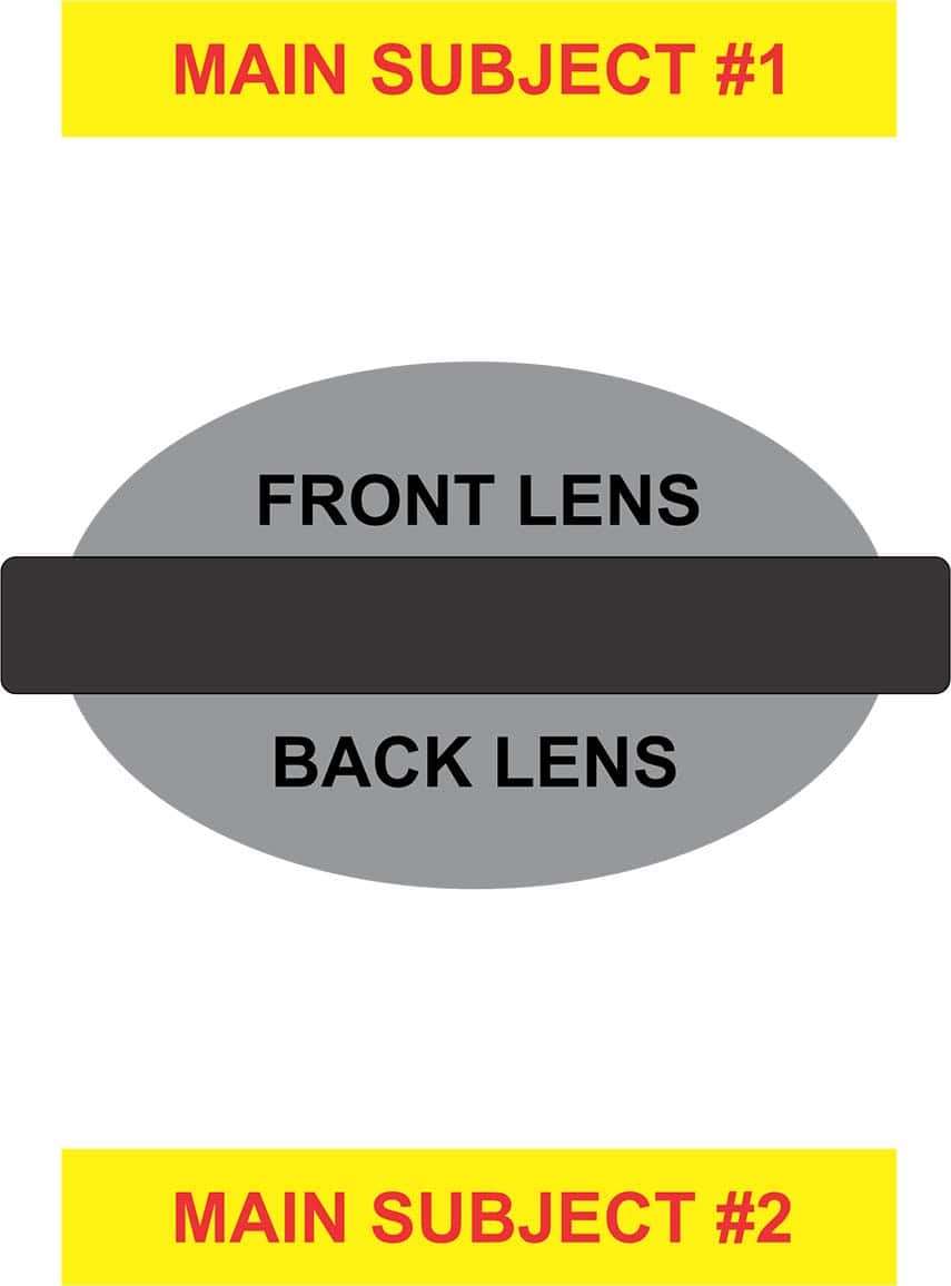 Keep the main subjects in front of the lenses