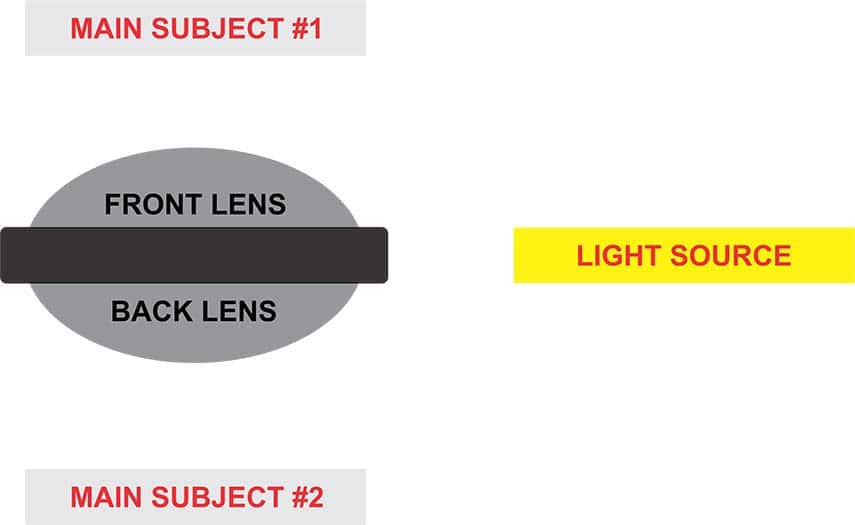 Mount your camera on the selfie stick