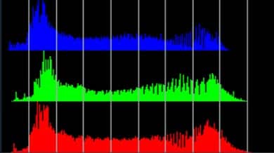 Histogram